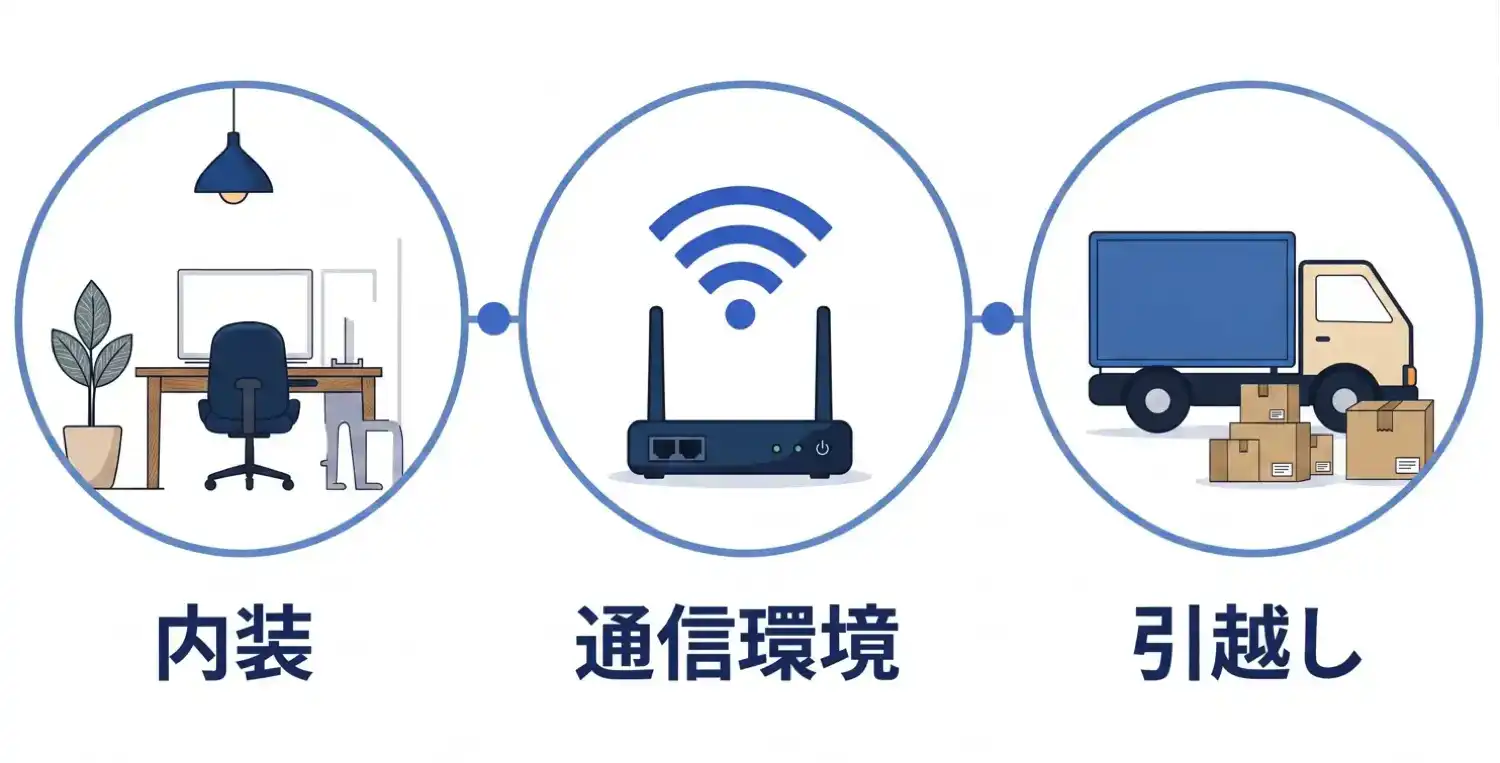 内装・通信環境・引越しまでワンストップ対応