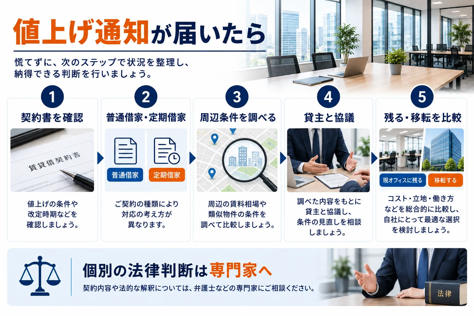 値上げ通知が届いた後の確認手順