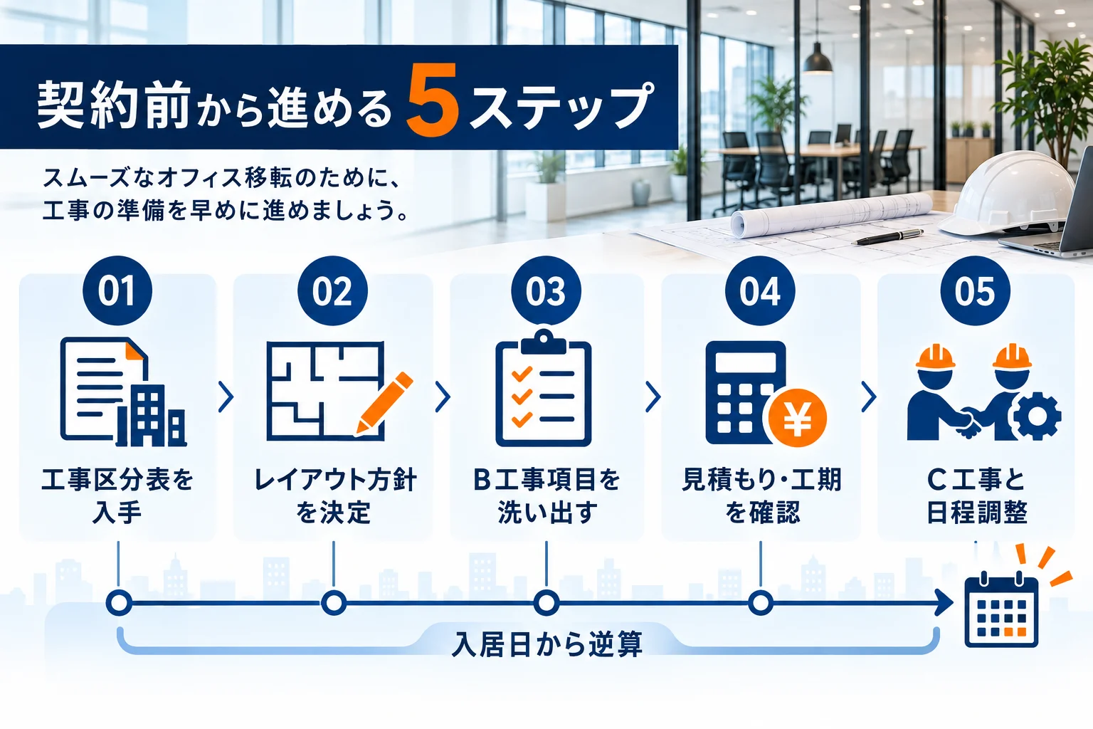契約前から進める5ステップ