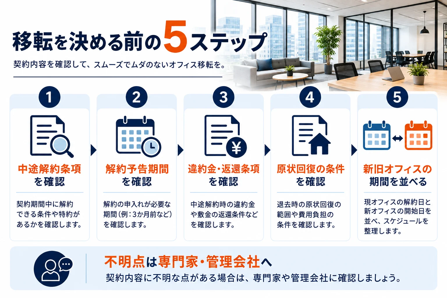 移転を決める前の5ステップ