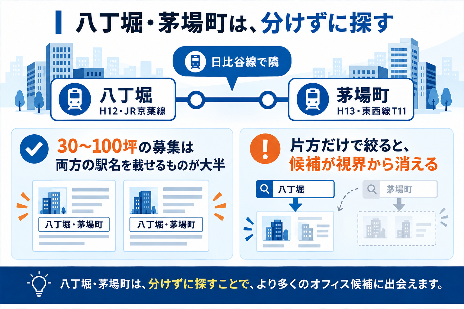 八丁堀駅と茅場町駅をまとめて探す理由
