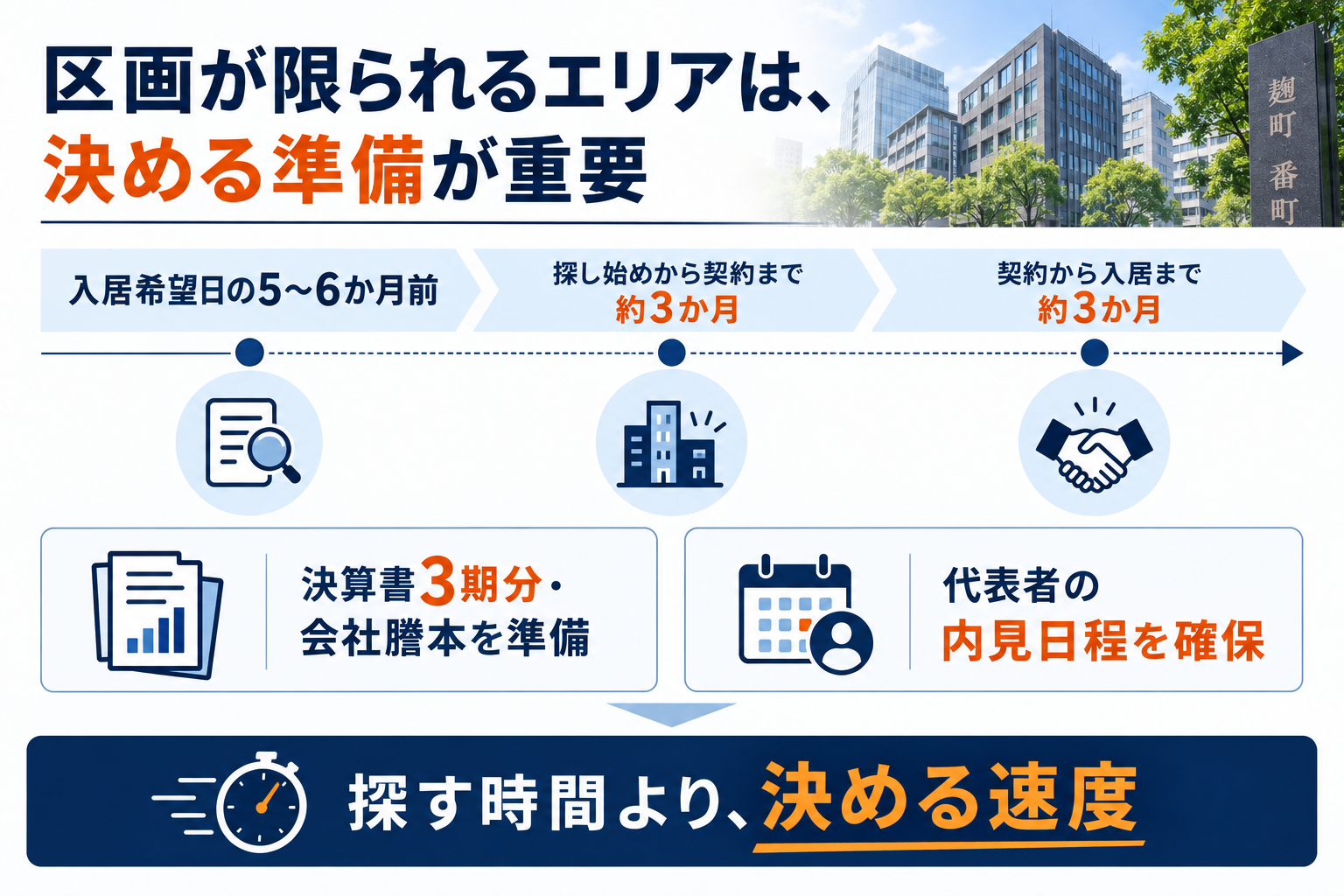 麹町・番町のオフィス移転スケジュールと事前準備