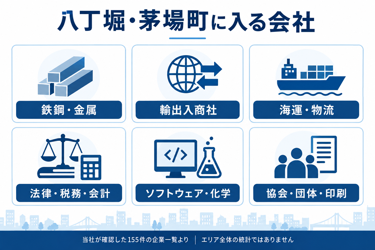 八丁堀・茅場町で確認した企業155件の業種傾向